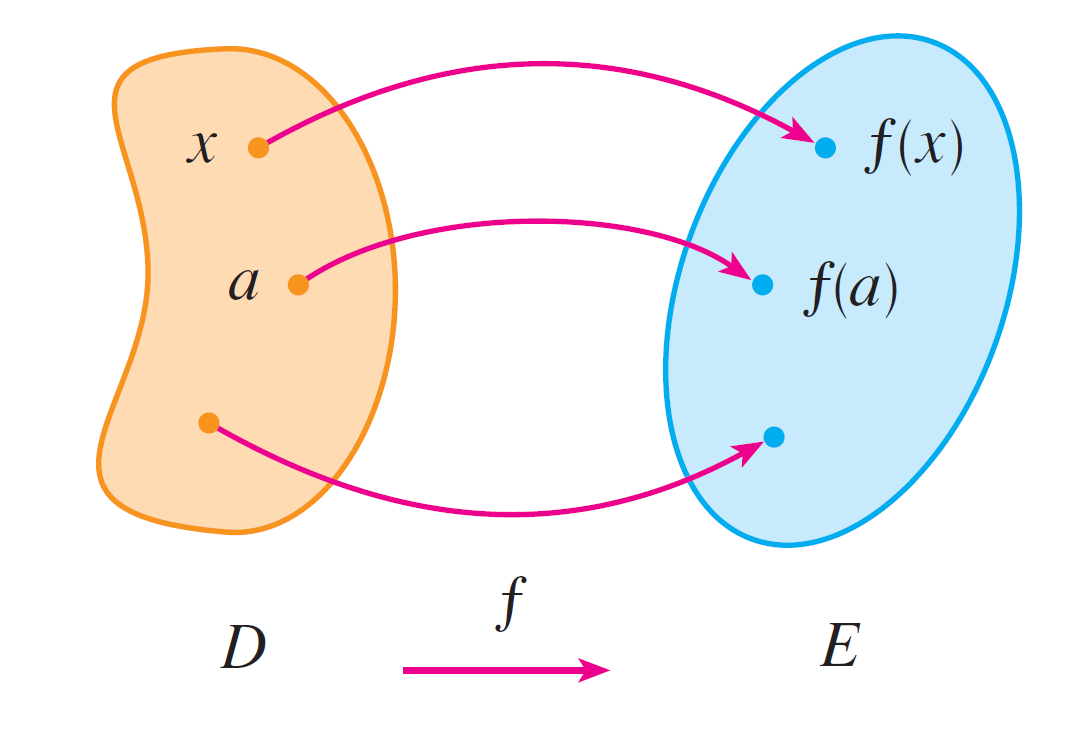 function as an arrow diagram