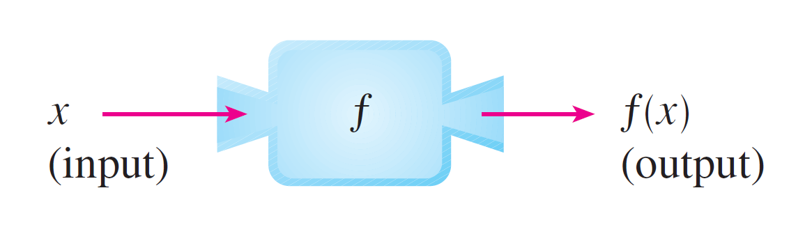function as an arrow diagram